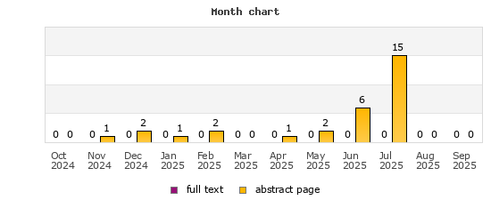 Month chart