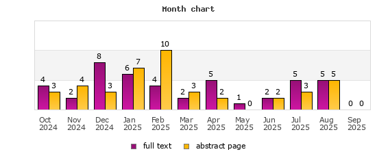 Month chart