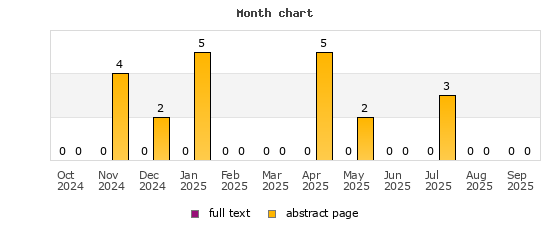 Month chart