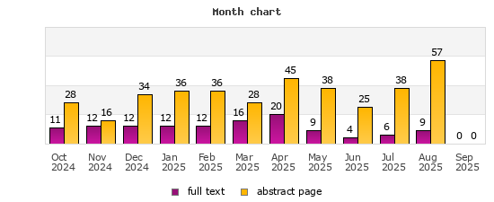 Month chart