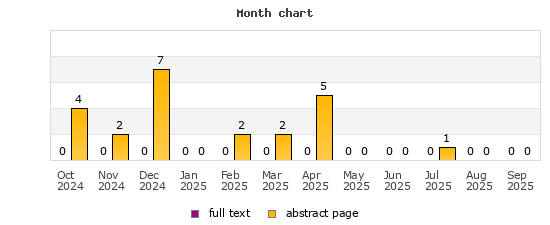 Month chart