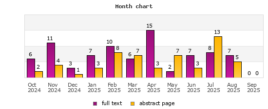Month chart