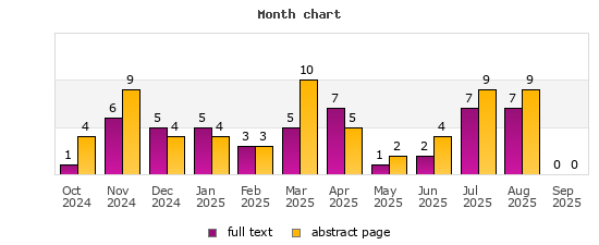 Month chart