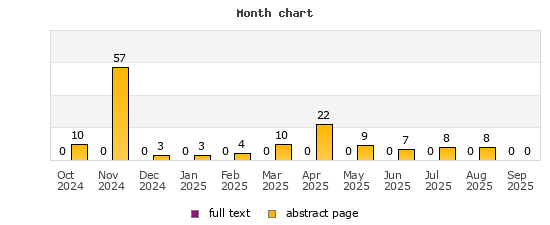 Month chart