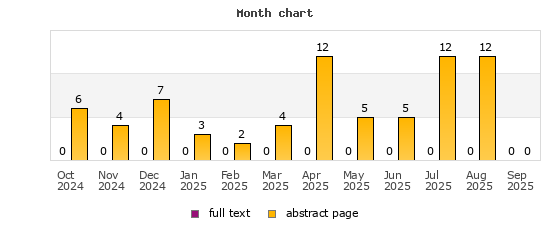 Month chart