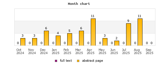 Month chart