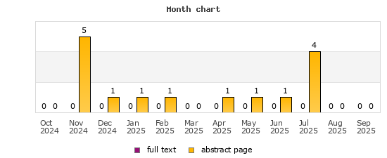 Month chart