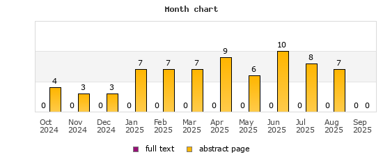 Month chart