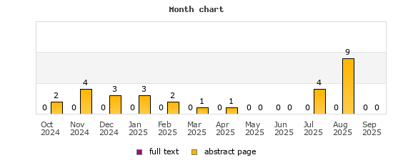 Month chart