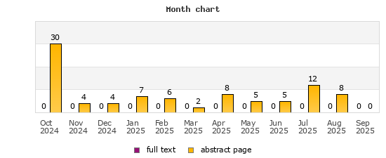 Month chart