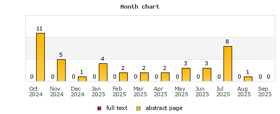 Month chart