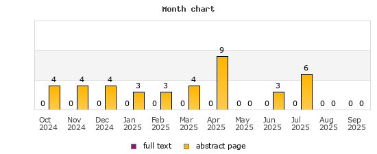 Month chart