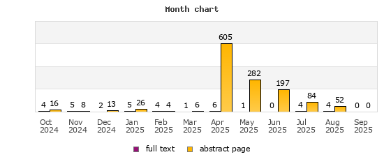 Month chart