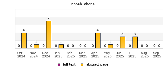 Month chart