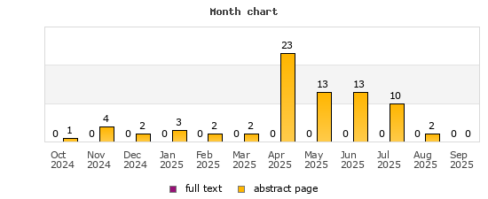 Month chart