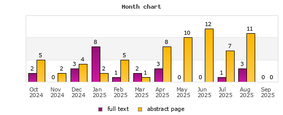 Month chart