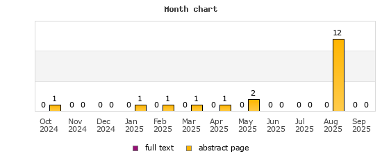 Month chart