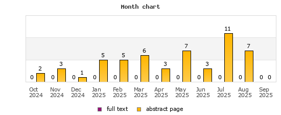 Month chart