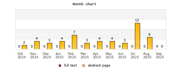 Month chart