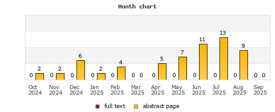 Month chart