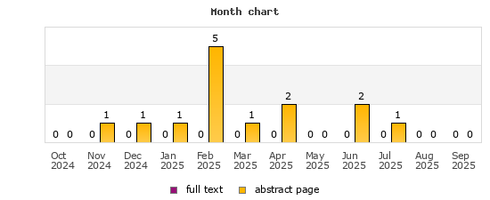 Month chart