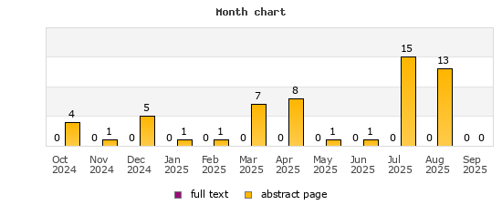 Month chart