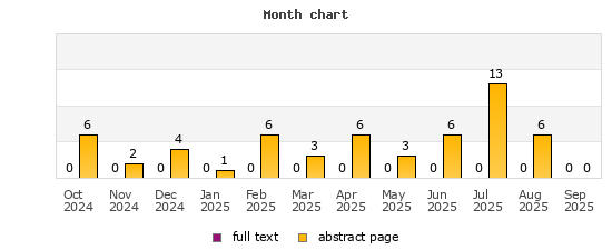 Month chart