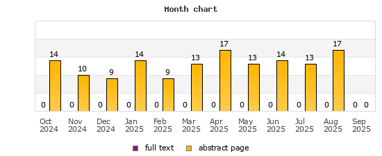 Month chart