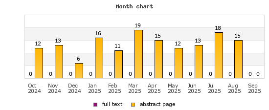 Month chart