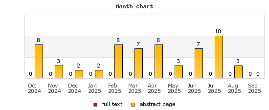 Month chart