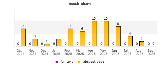 Month chart