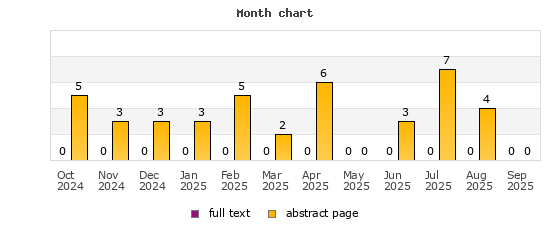 Month chart