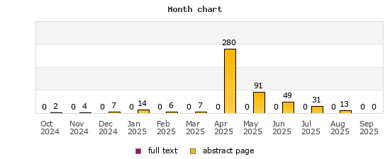 Month chart