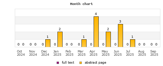 Month chart