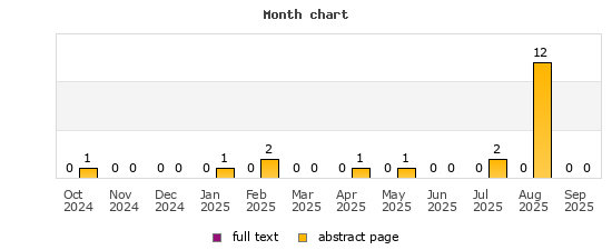Month chart