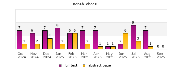 Month chart