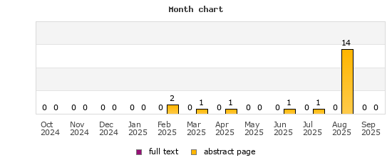 Month chart