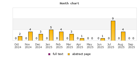 Month chart