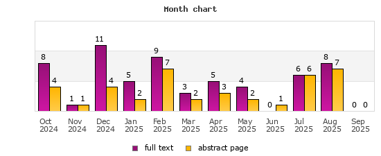 Month chart