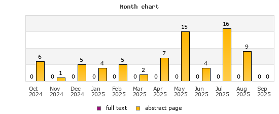Month chart