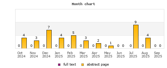 Month chart