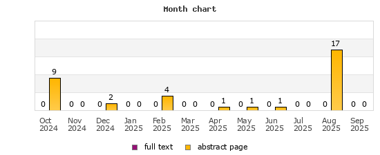 Month chart