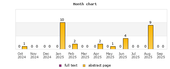 Month chart