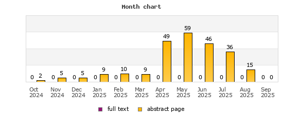 Month chart
