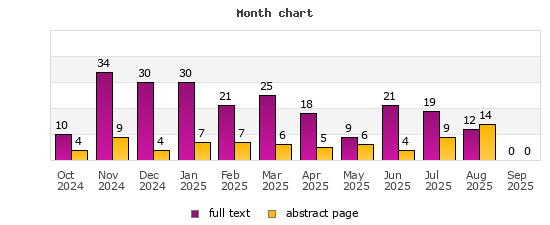 Month chart