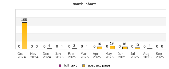 Month chart