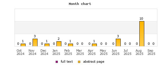 Month chart