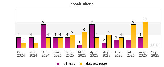 Month chart