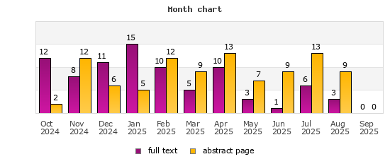 Month chart