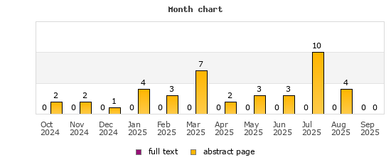 Month chart